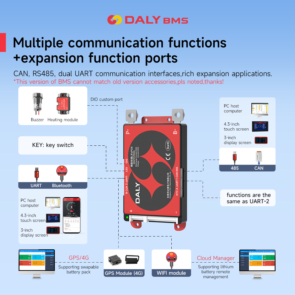 Daly Smart BMS 4S Lifepo4 12V  - Proto Board recension och pris